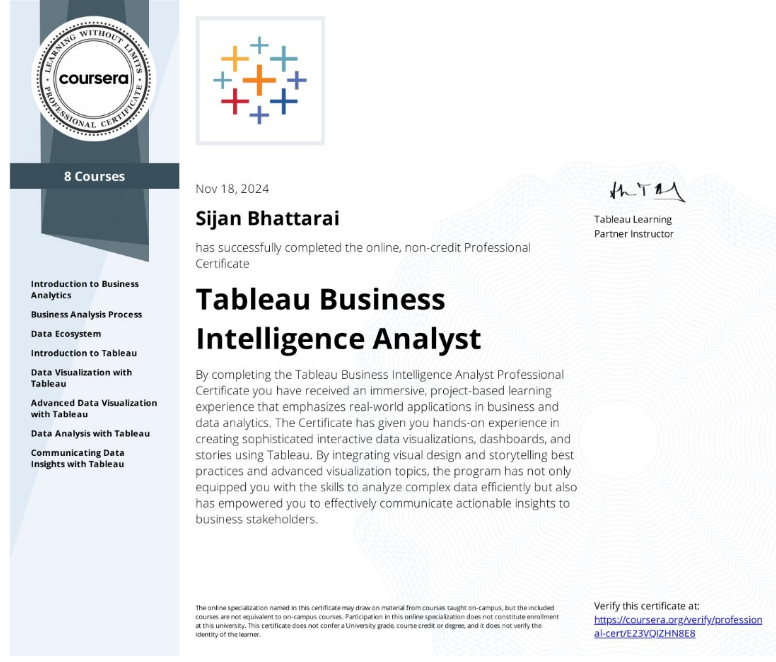 Tableau BI Analyst Certificate